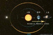 土星冲日天象怎么回事？土星冲日天象是什么奇景？