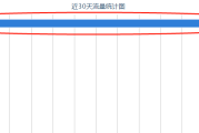 网站已经关闭了系统还有延迟没有识别到