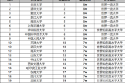 揭秘！2020年中国好大学排行榜，还有高校域名一睹为快！