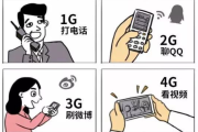 5G是什么意思?