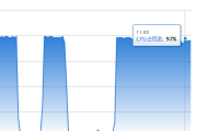 lh-yuan.com 网站打开很慢，继续浏览更慢