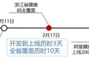 加快数字政府建设需着力破解“四重矛盾” | 中国信通院《数字时代治理现代化研究报告（2021）》解读