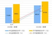 2021年一季度居民收入和消费支出情况