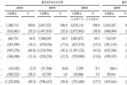 巨头入场竞争“耳朵经济”，喜马拉雅赴港上市力求资本支持？