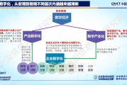 中国信通院栗蔚：企业可信数字化路径——第一步 数字化和信息化的区别