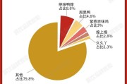 门店4000+，卖16亿夫妻肺片的紫燕百味鸡要上市啦！