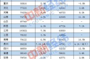 16地平均工资出炉 江苏首破10万，你有没有拖后腿？