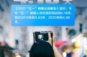 五一假期人均出游4.18天！红色旅游“后来者居上”？